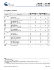 CY7C1361C-100AXE datasheet.datasheet_page 6