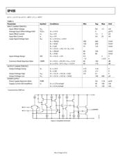 OP490GP datasheet.datasheet_page 4