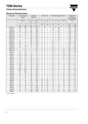 TZMC5V6-GS08 数据规格书 2