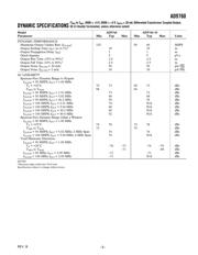 AD9760ARU datasheet.datasheet_page 3