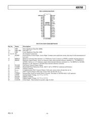 AD9760ARUZ50RL7 datasheet.datasheet_page 5