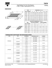 TNPW080510K0BEEA datasheet.datasheet_page 2