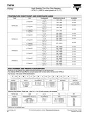 TNPW080510K0BEEA datasheet.datasheet_page 3