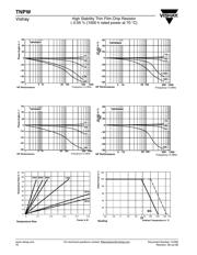 TNPW080510K0BEEA datasheet.datasheet_page 5