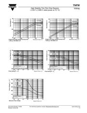 TNPW080510K0BEEA datasheet.datasheet_page 6