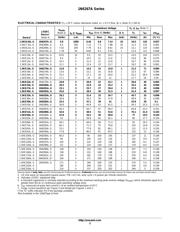 1.5KE39A 数据规格书 3