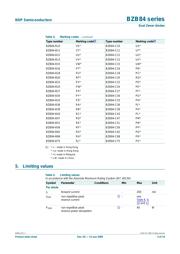 BZB84-B36,215 datasheet.datasheet_page 3