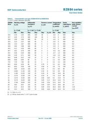 BZB84-C5V6,215 datasheet.datasheet_page 5