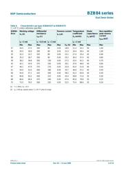 BZB84-B4V3,215 datasheet.datasheet_page 6