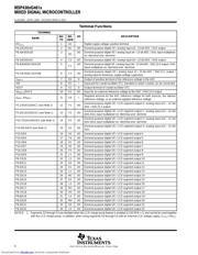 MSP430FG4616IPZR datasheet.datasheet_page 6