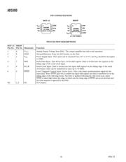 AD5300WBRTZ-RL7 datasheet.datasheet_page 4