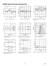 AD5300WBRTZ-RL7 datasheet.datasheet_page 6