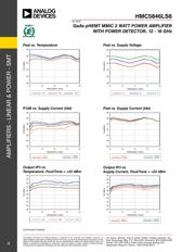 HMC5846LS6TR datasheet.datasheet_page 3