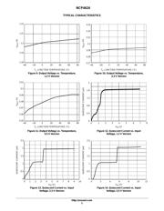 NCP4624DSQ33T1G datasheet.datasheet_page 5