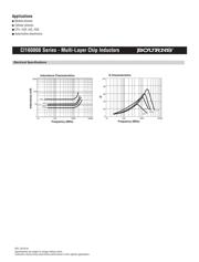 CI160808-6N8J datasheet.datasheet_page 2