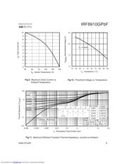 IRF8910GPBF datasheet.datasheet_page 5