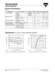 1N4148-TR datasheet.datasheet_page 2