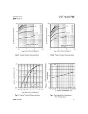 IRF7410PBF 数据规格书 3