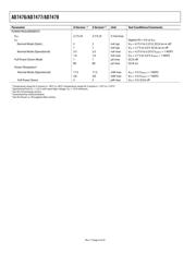 AD7478ARTZ-500RL7 datasheet.datasheet_page 6