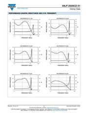 IHLP2525CZERR68M51 datasheet.datasheet_page 5