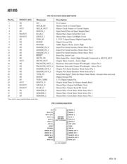 AD1895AYRSZ datasheet.datasheet_page 6
