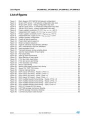 SPC560P40L1CEFBY datasheet.datasheet_page 6