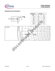 PTMA180402FL V1 R250 datasheet.datasheet_page 6