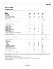 AD9748ACPRL7 datasheet.datasheet_page 3