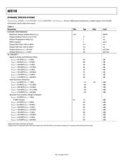 AD9748ACPRL7 datasheet.datasheet_page 4