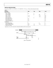 AD9748ACPRL7 datasheet.datasheet_page 5