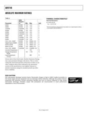 AD9748ACPRL7 datasheet.datasheet_page 6