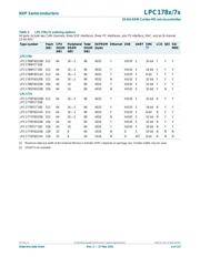 LPC1788FBD208 datasheet.datasheet_page 6