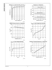 LM3481QMM datasheet.datasheet_page 6