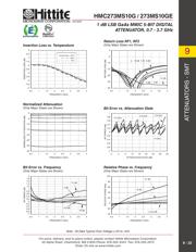 HMC273MS10GE datasheet.datasheet_page 2