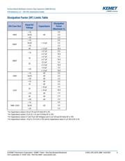 C0603C101J3RACAUTO datasheet.datasheet_page 6