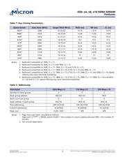 MT40A256M16GE-083E:B datasheet.datasheet_page 2