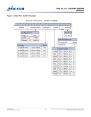 MT40A256M16GE-083E:B datasheet.datasheet_page 3