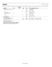 AD7323BRUZ datasheet.datasheet_page 6