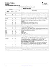 TPS65100RGERG4 datasheet.datasheet_page 6