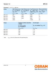 BPX43-4/5 datasheet.datasheet_page 3