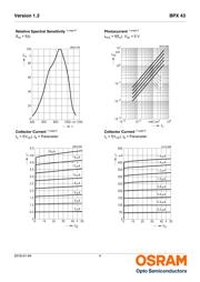 BPX43 datasheet.datasheet_page 4