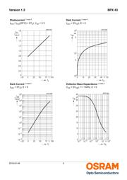 BPX43-4/5 datasheet.datasheet_page 5