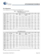 CY7C1615KV18-250BZXC 数据规格书 4