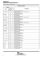 MSP430F4132IRGZ datasheet.datasheet_page 6