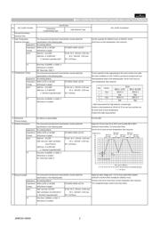 GCM1885C2A102FA16D datasheet.datasheet_page 2