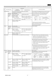 GCM1885C2A102FA16D datasheet.datasheet_page 4
