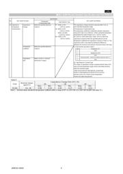 GCM1885C2A102FA16D datasheet.datasheet_page 6