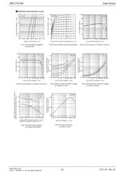 2SC1741ASTPR datasheet.datasheet_page 2