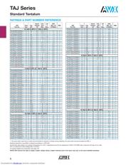 TAJD687K004SNJ datasheet.datasheet_page 3