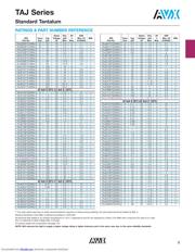 TAJD687K004SNJ datasheet.datasheet_page 4